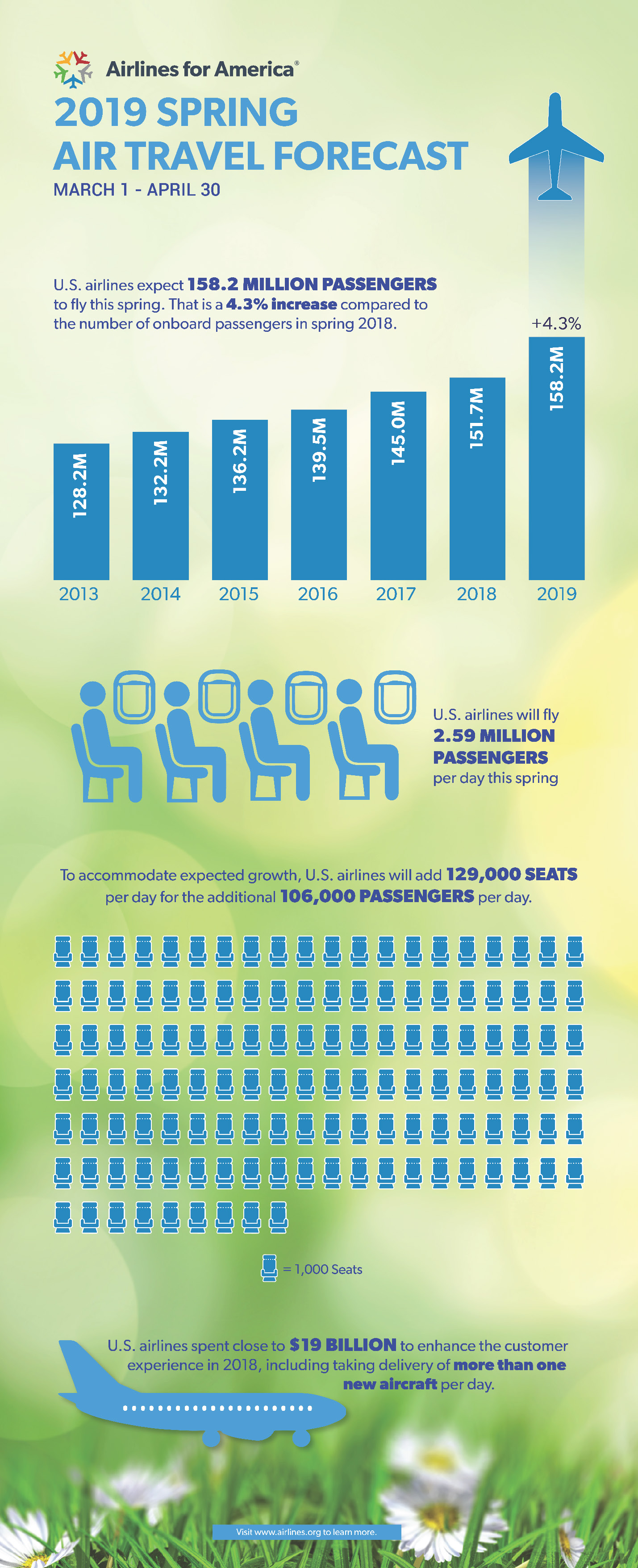 travel weather statistics