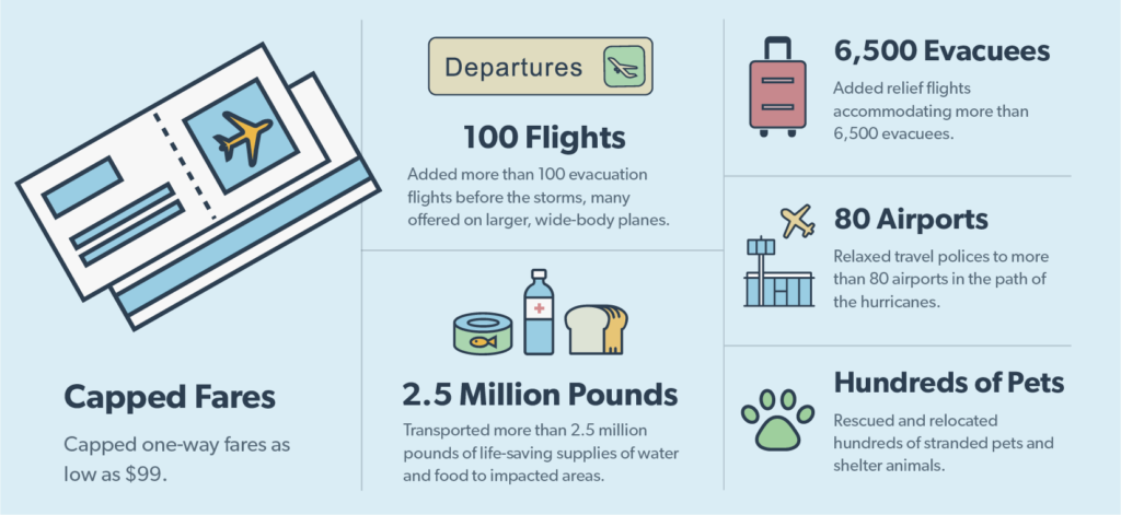 HurricanRelief_infographic-01