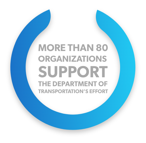 More than 80 Organizations support the department of transformation