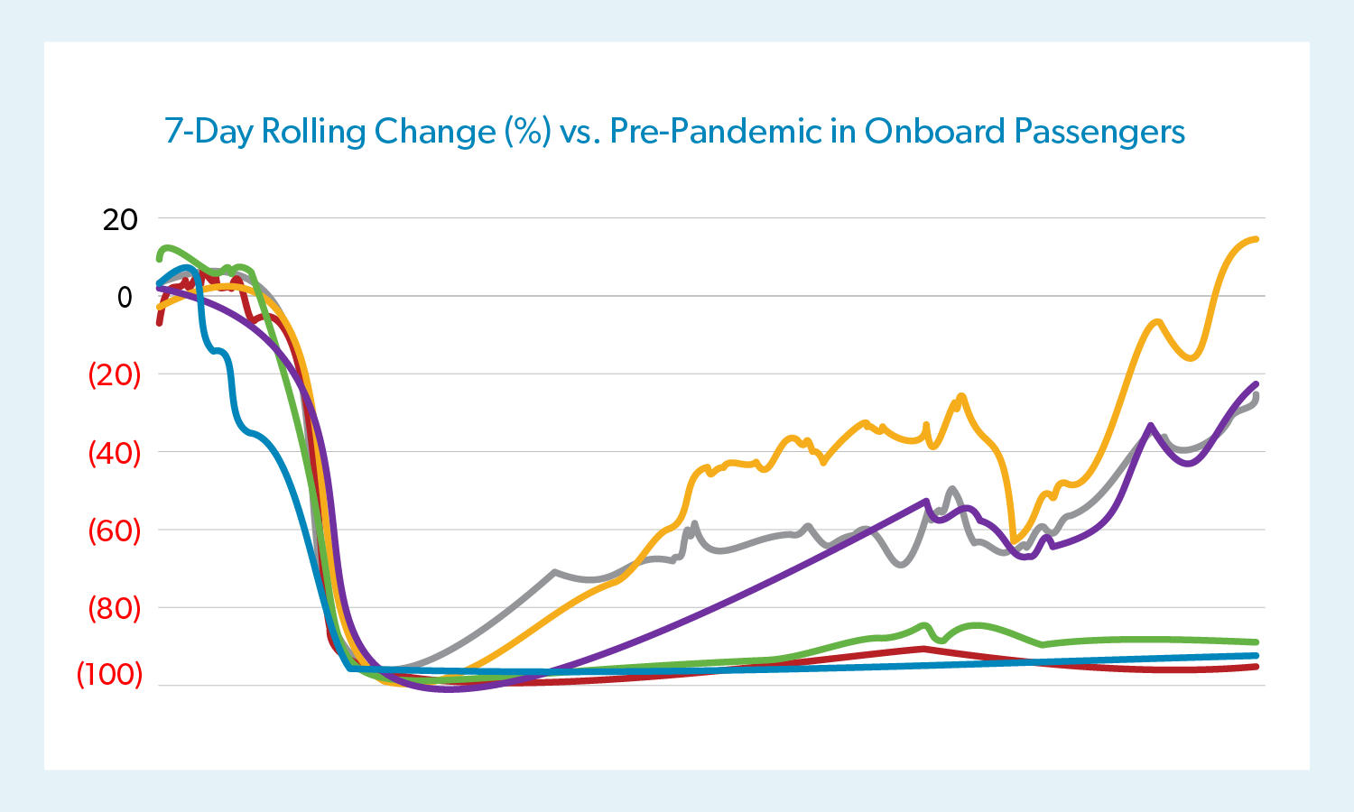 Impact Airlines For America