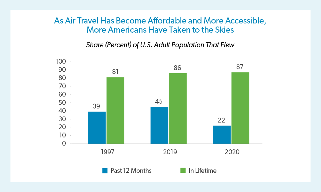 A4A Presentation: Industry Review and Outlook