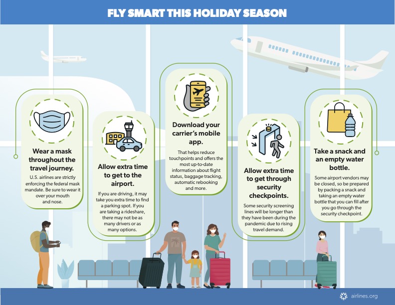 OneTravel's Top Tips for Traveling During the Holidays