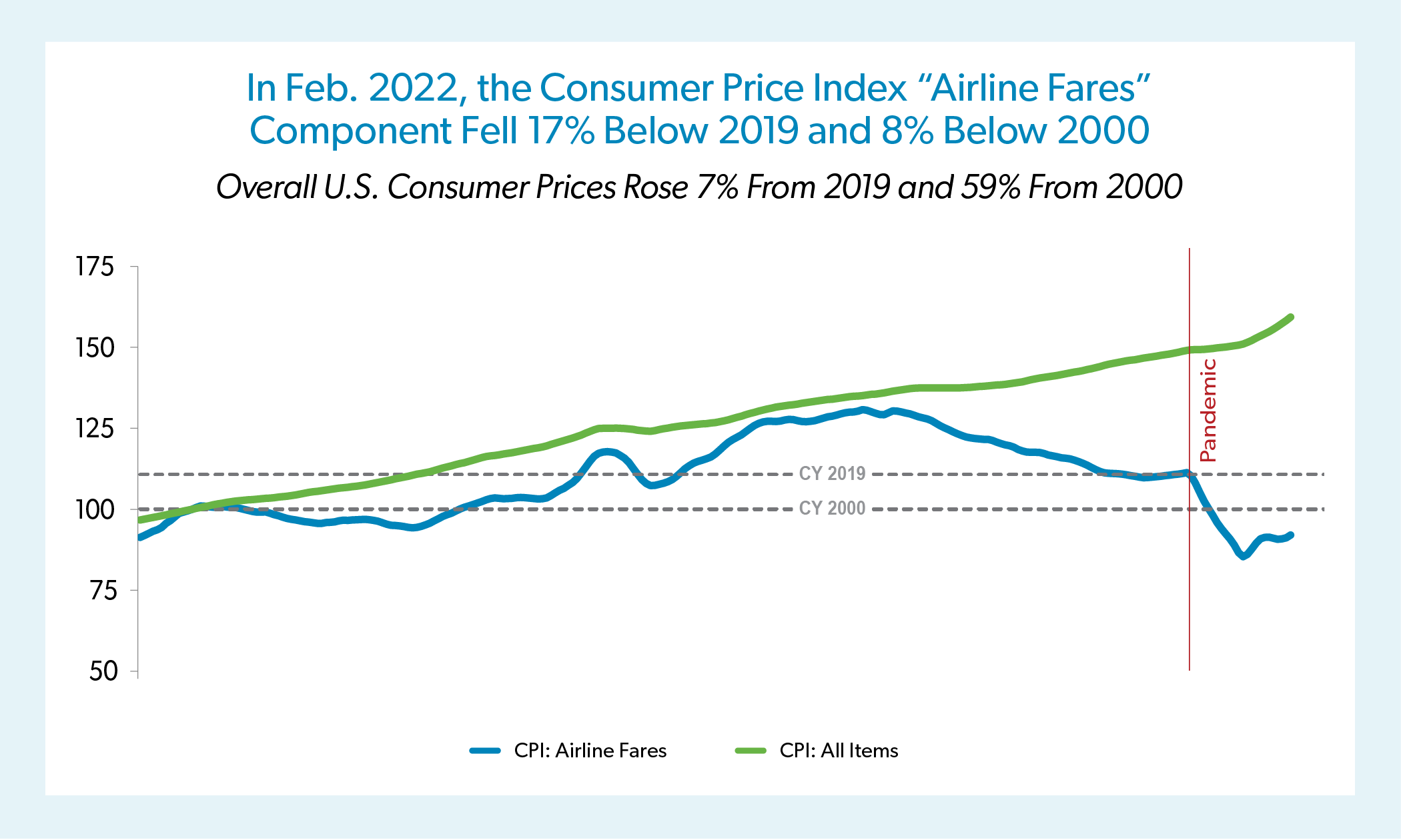 Impact of COVID-19: Data Updates