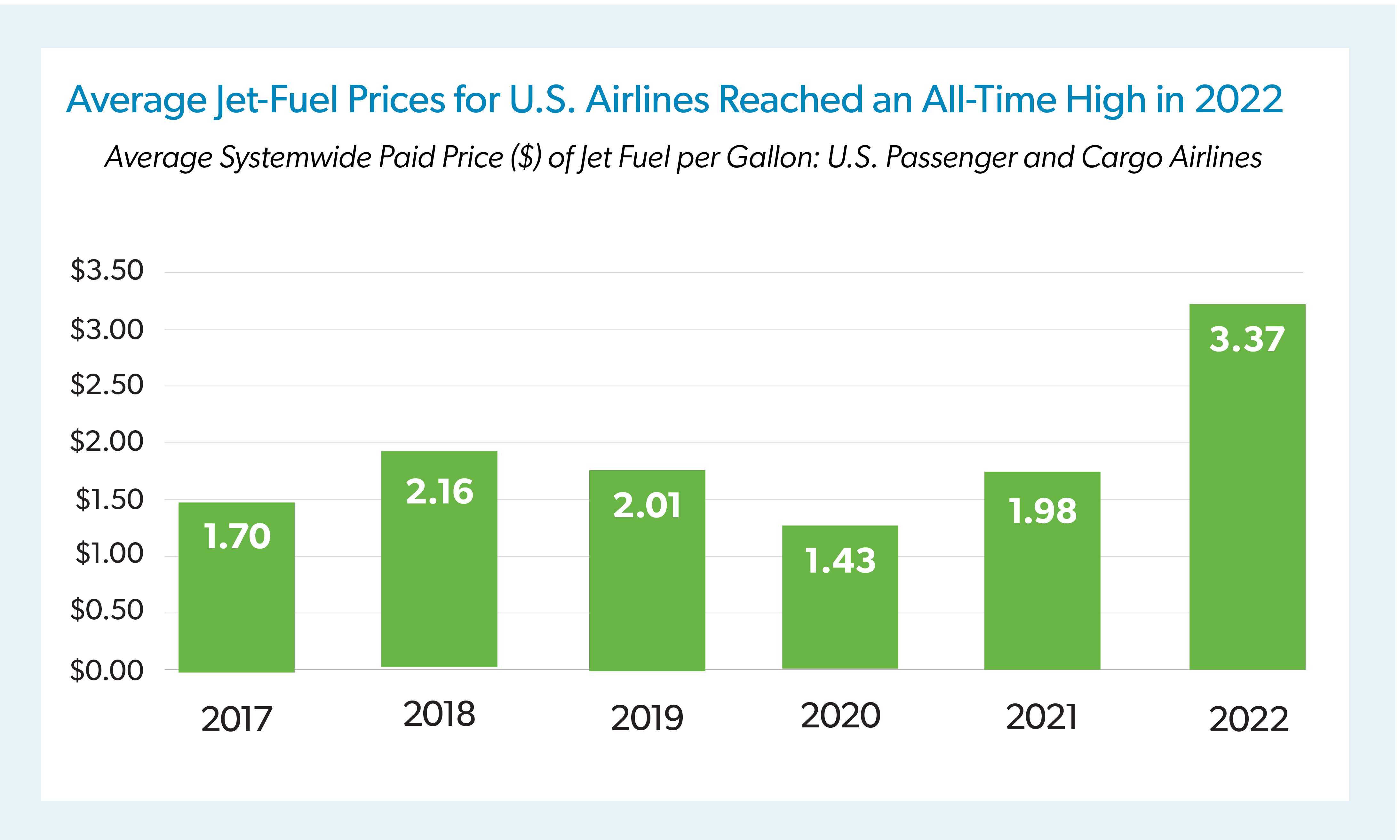 Impact | Airlines For America