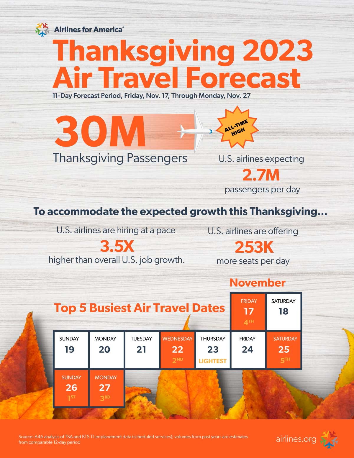 USA Travel Guide: 6 Things to Know About the American Thanksgiving