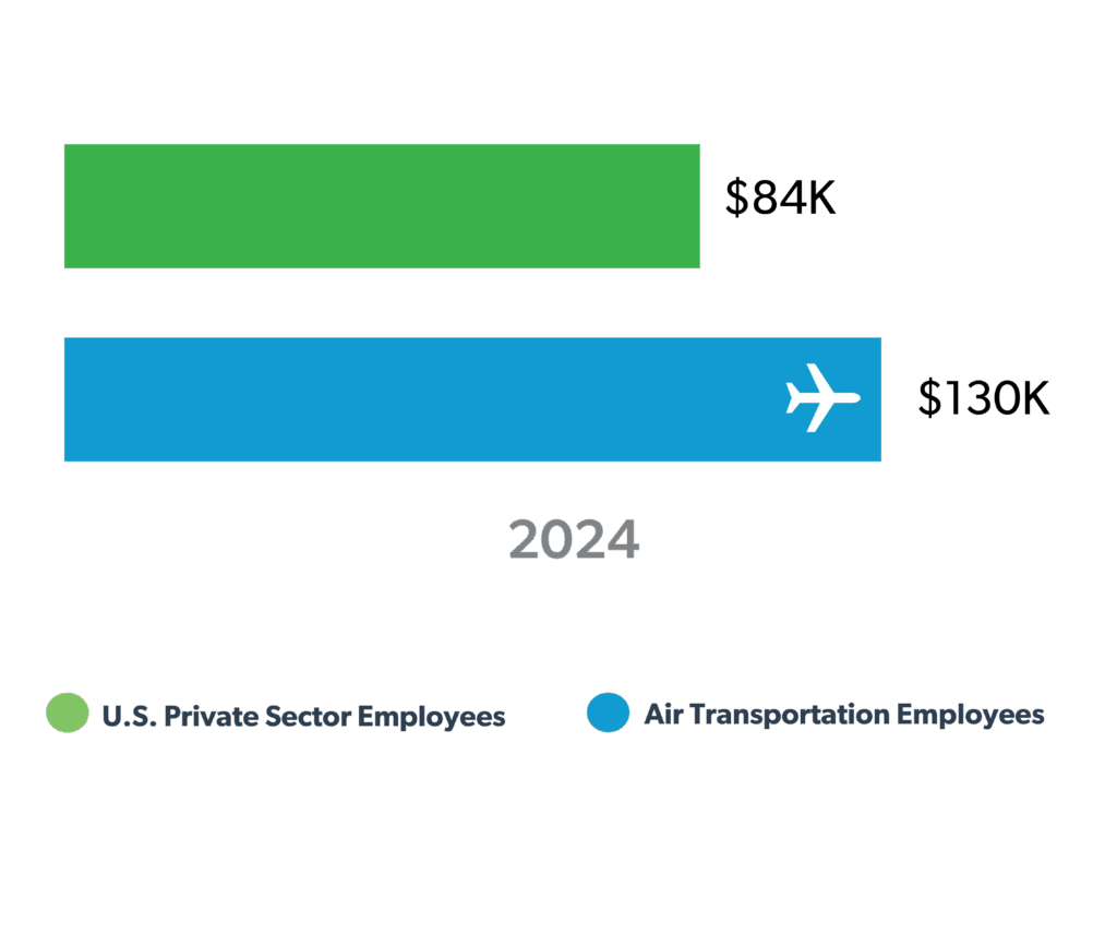 250929_Jobs page comparison2