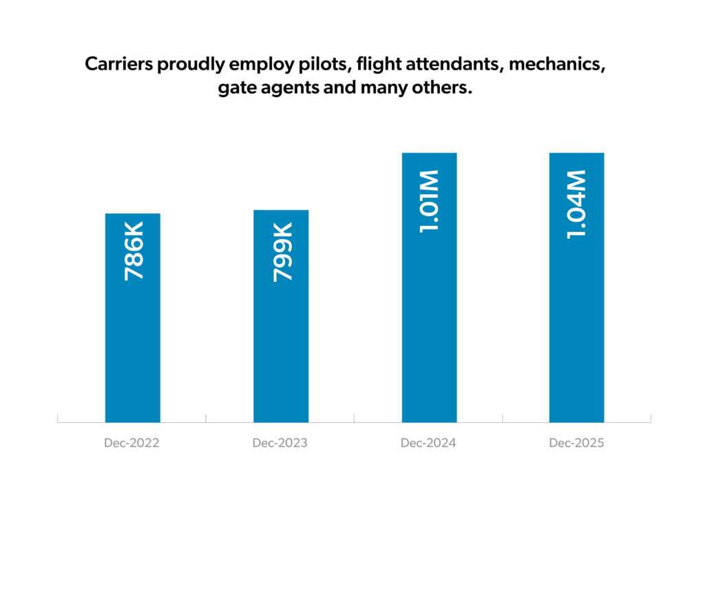 260210_Jobs Page Charts